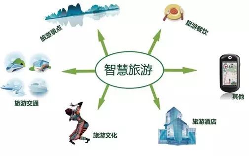 智慧揚(yáng)帆，數(shù)據(jù)領(lǐng)航 未來五年北海信息服務(wù)的藍(lán)海革命